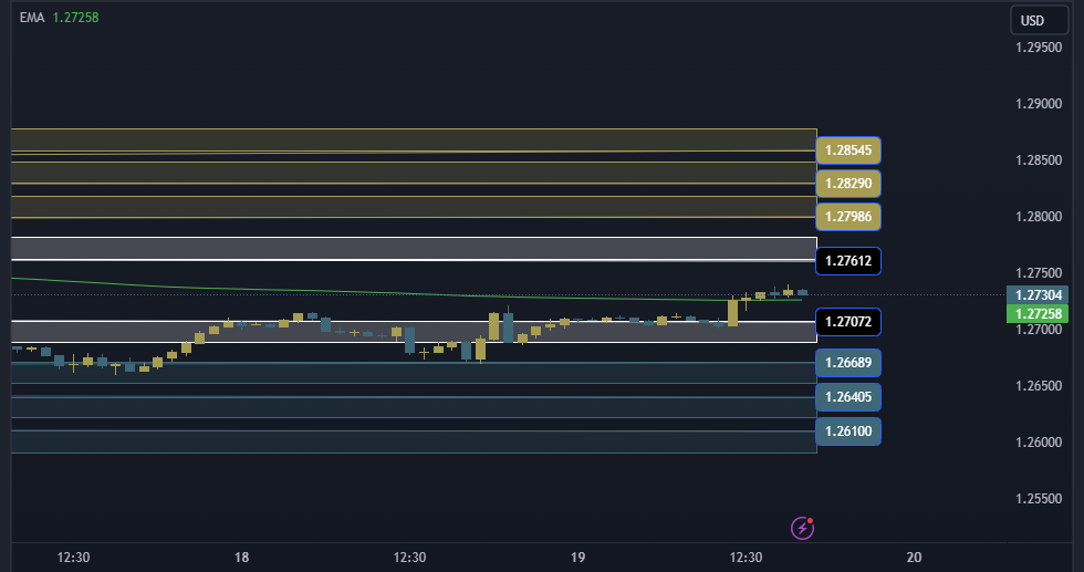 GBPUSD Technical Analysis