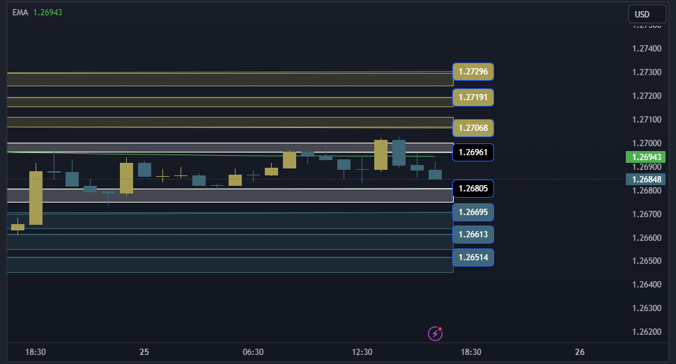 GBPUSD Technical Analysis