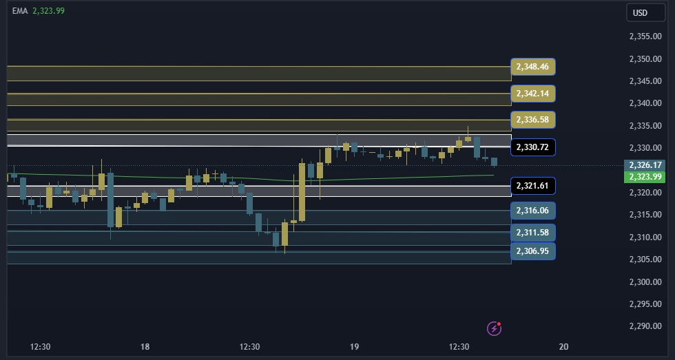 Gold Technical Analysis XAUUSD