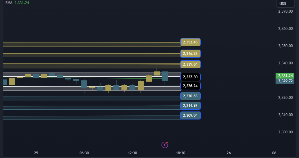 Gold Technical Analysis XAUUSD