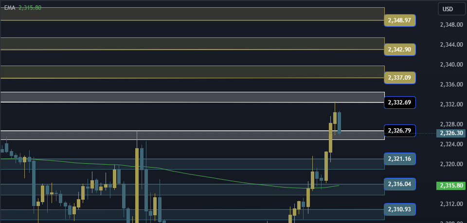 Gold Technical Analysis XAUUSD