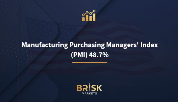 Manufacturing Purchasing Managers' Index (PMI)