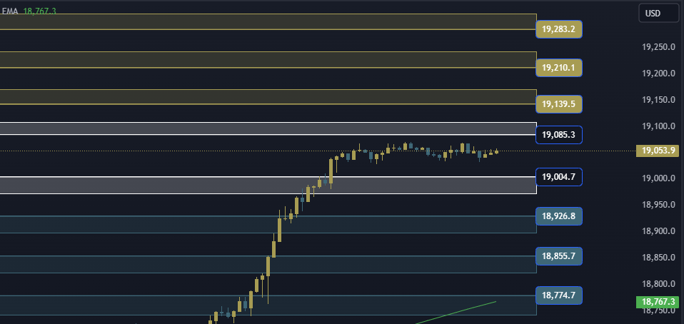 NAS100 NDX Technical Analysis, التحليل الفني للناسداك