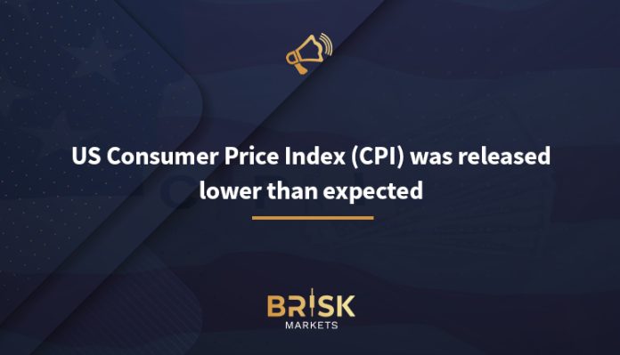 US Consumer Price Index (CPI)