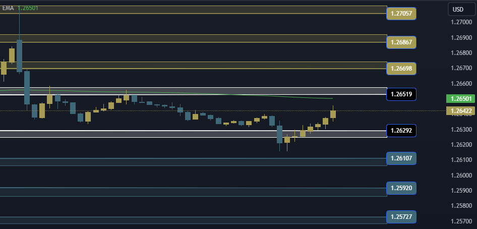 GBPUSD Technical Analysis