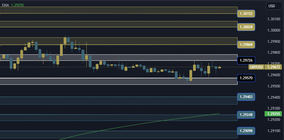 GBPUSD Technical Analysis