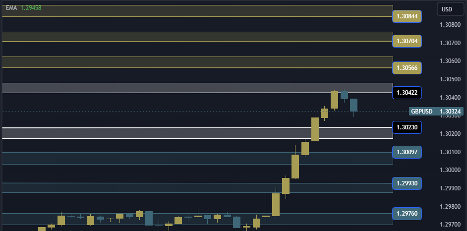 GBPUSD Technical Analysis