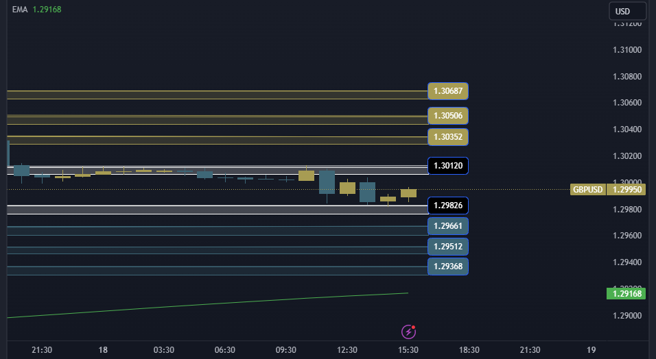 GBPUSD Technical Analysis