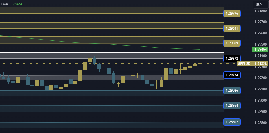 GBPUSD Technical Analysis