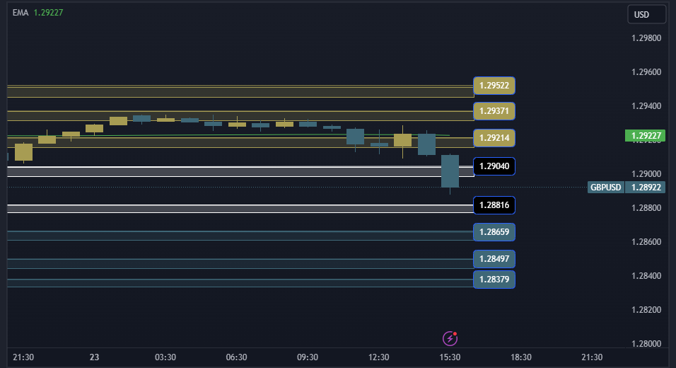 GBPUSD Technical Analysis