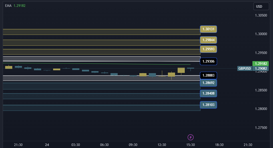 GBPUSD Technical Analysis