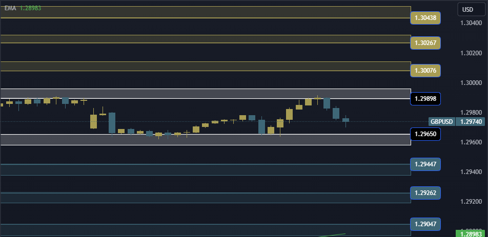 GBPUSD Technical Analysis