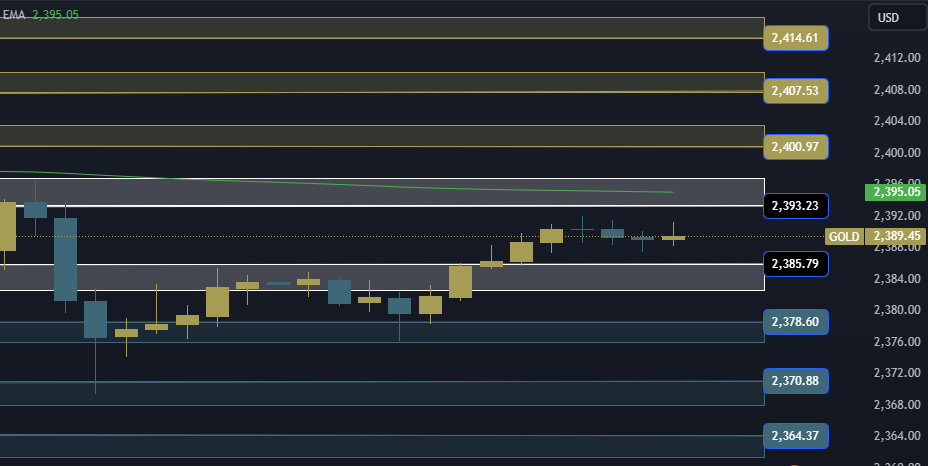 Gold Technical Analysis