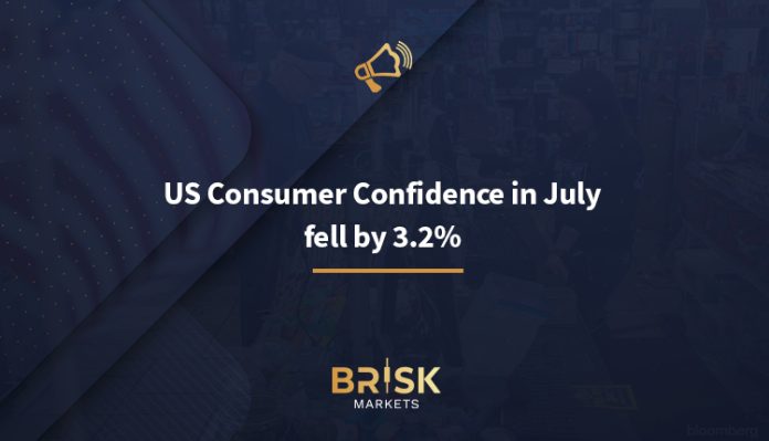 US Consumer Confidence