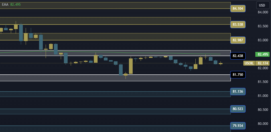 USOIL Technical Analysis