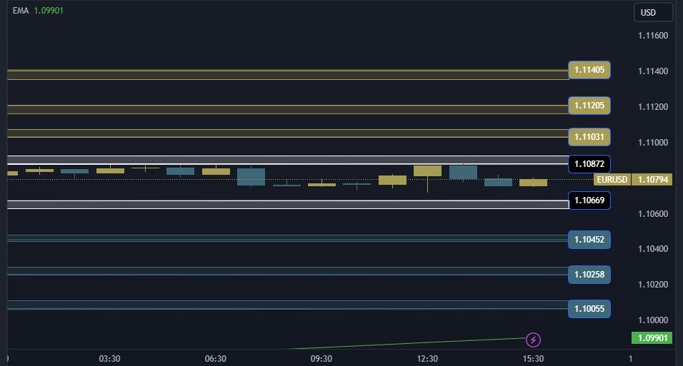 EURUSD Technical Analysis 