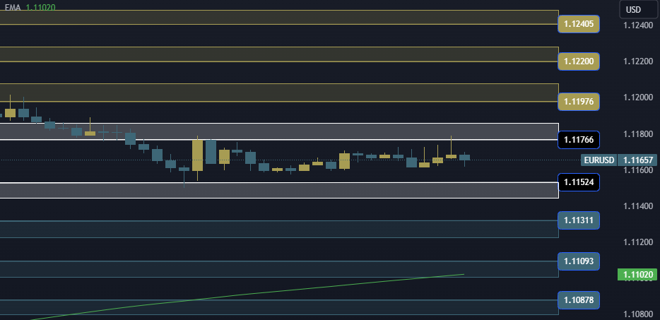 EURUSD Technical Analysis