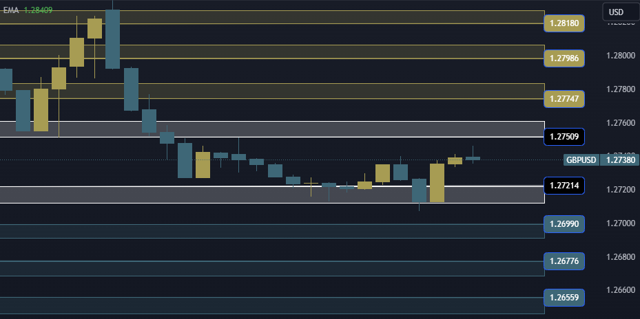 GBPUSD Technical Analysis