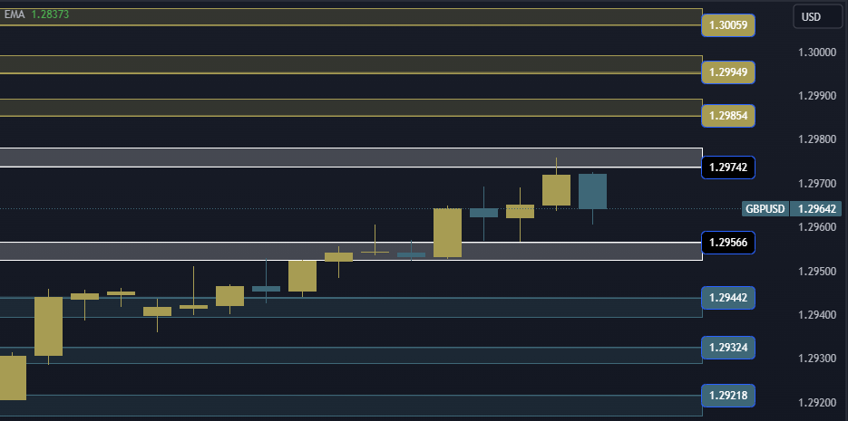 GBPUSD Technical Analysis