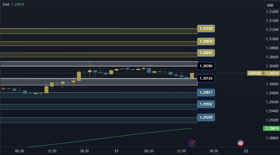 GBPUSD Technical Analysis