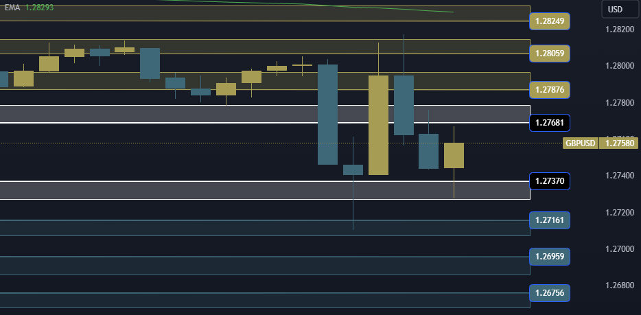 GBPUSD Technical Analysis