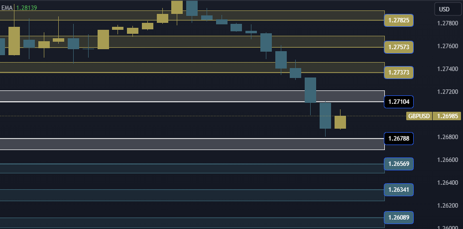 GBPUSD Technical Analysis