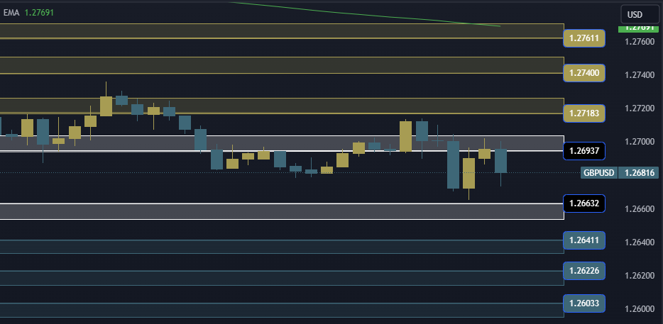 GBPUSD Technical Analysis