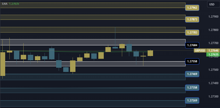 GBPUSD Technical Analysis