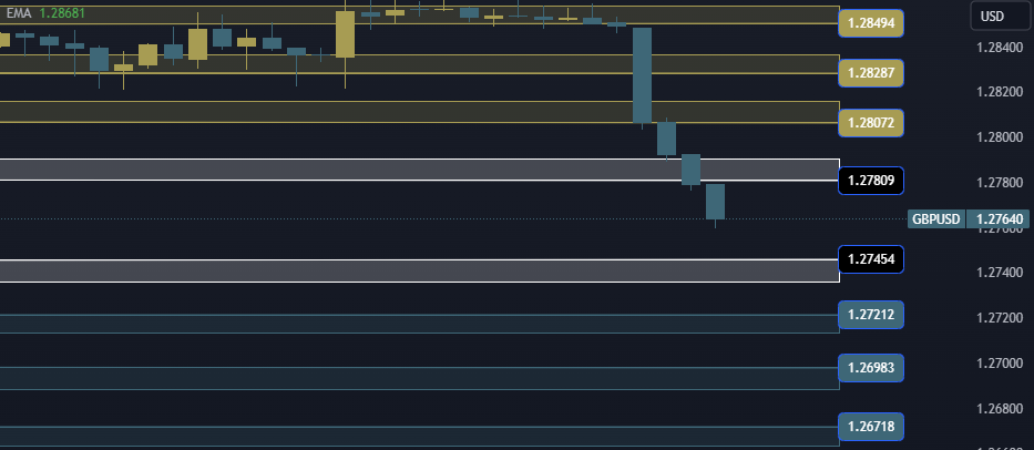 GBPUSD Technical Analysis