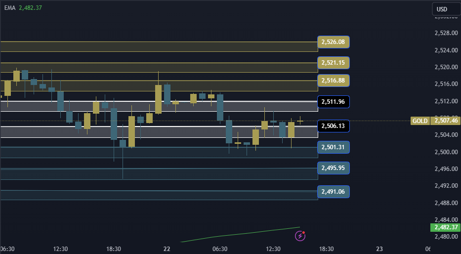 Gold Technical Analysis