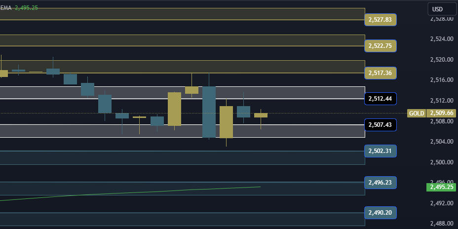 Gold Technical Analysis