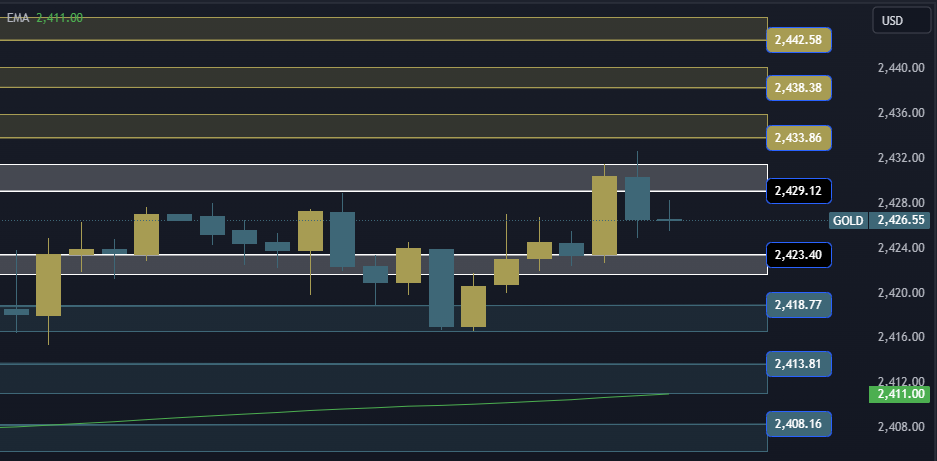 Gold Technical Analysis XAUUSD 