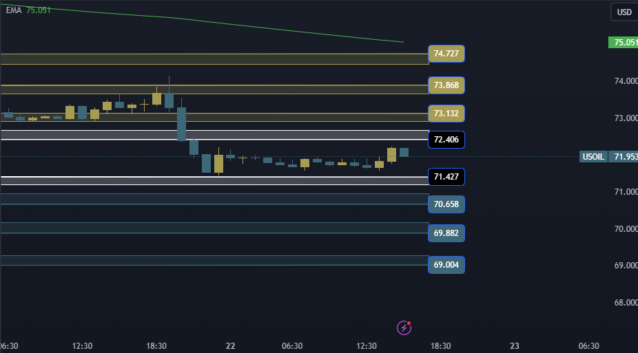 USOIL Technical Analysis