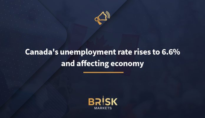 Canada's unemployment rate