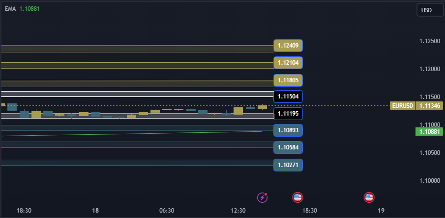 EURUSD Technical Analysis