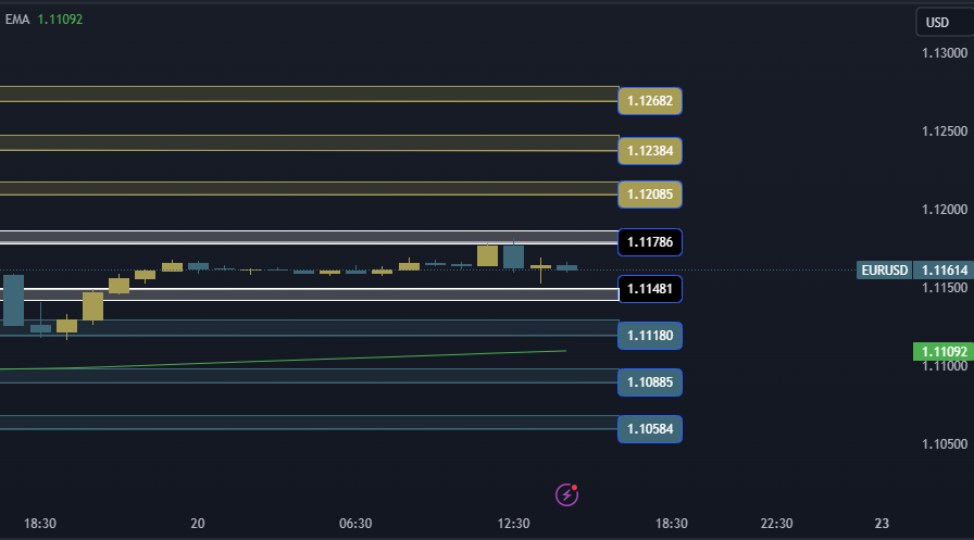 EURUSD Technical Analysis