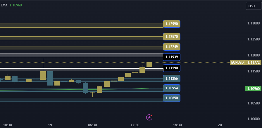 EURUSD Technical Analysis