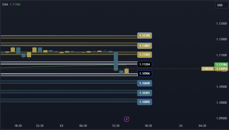 EURUSD Technical Analysis