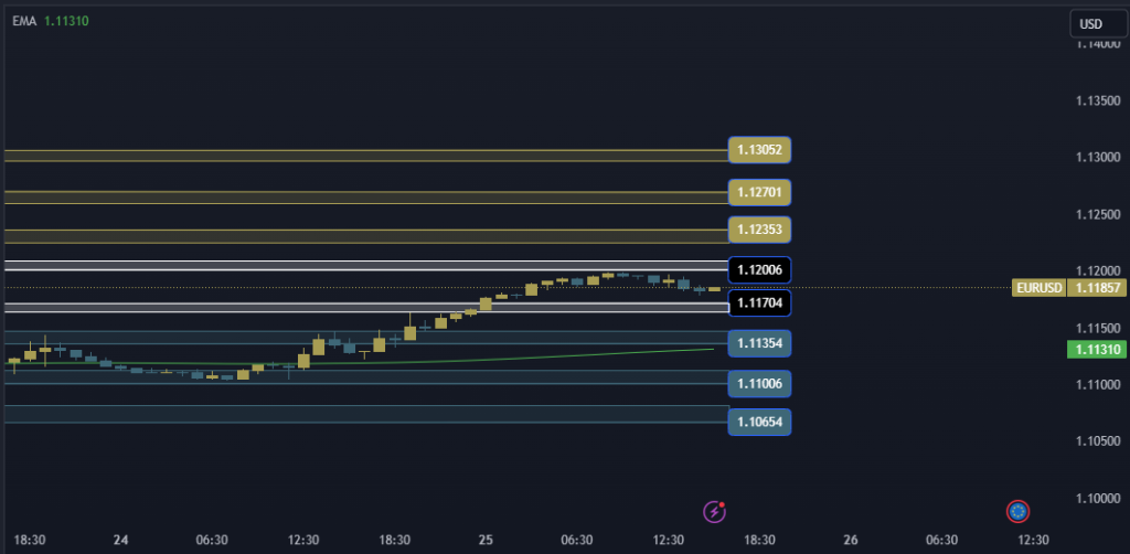 EURUSD Technical Analysis