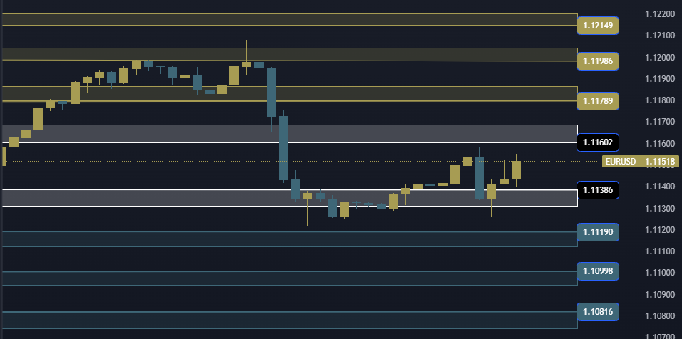 EURUSD Technical Analysis