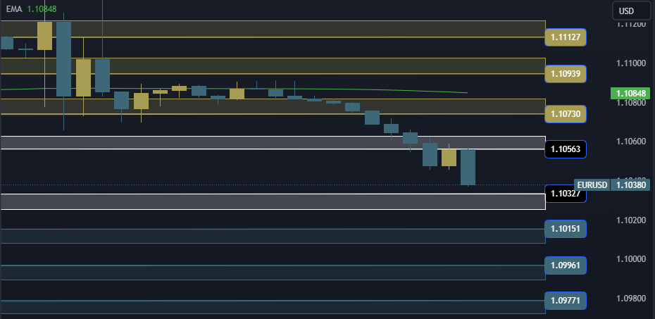 EURUSD