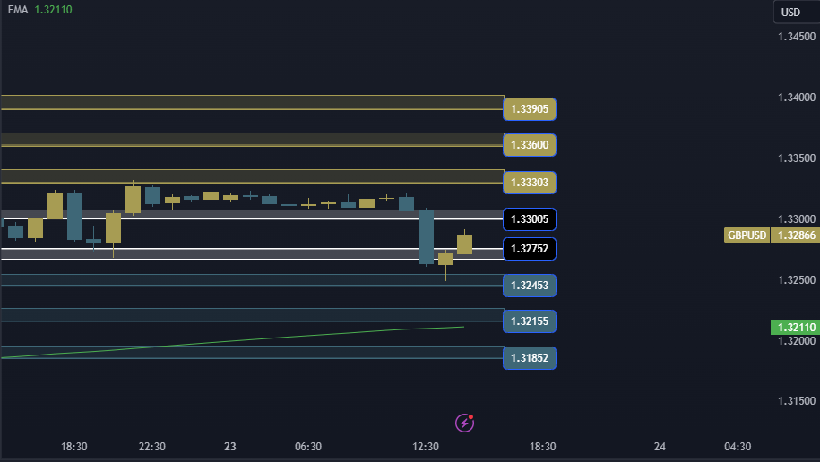 GBPUSD Technical Analysis