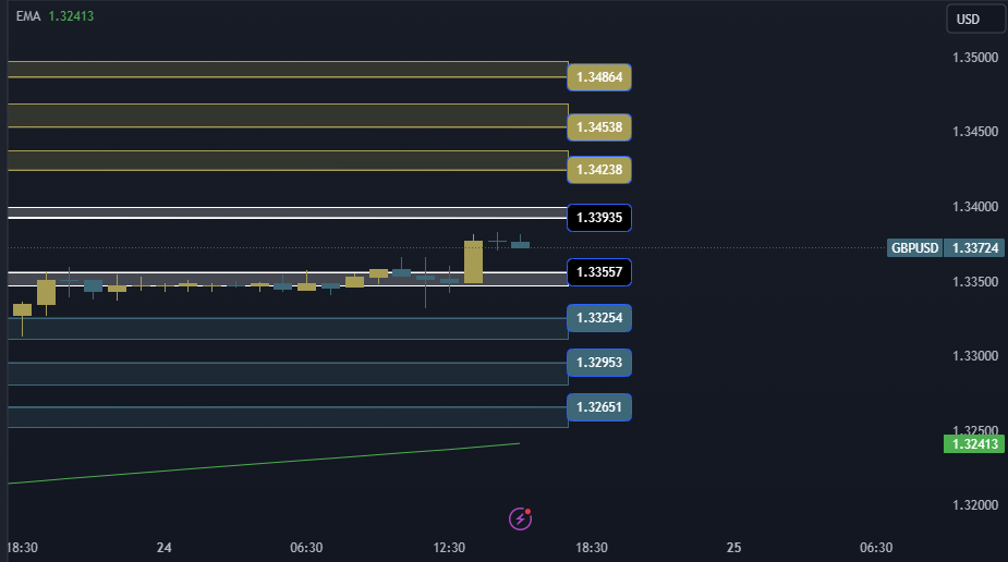 GBPUSD Technical Analysis