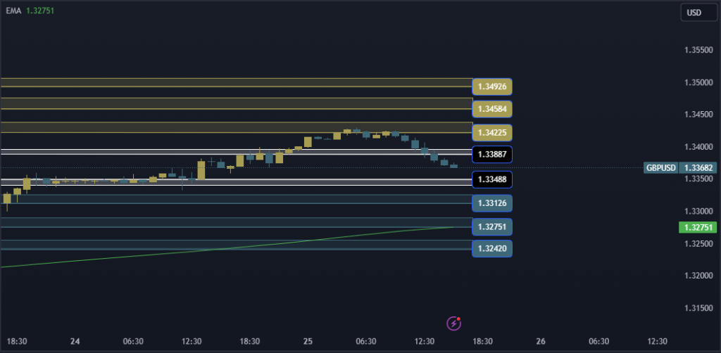 GBPUSD Technical Analysis