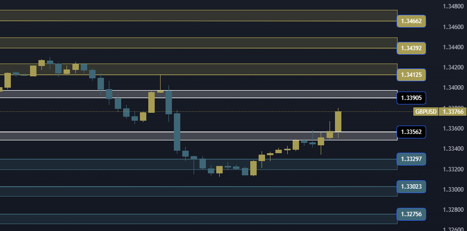 GBPUSD Technical Analysis