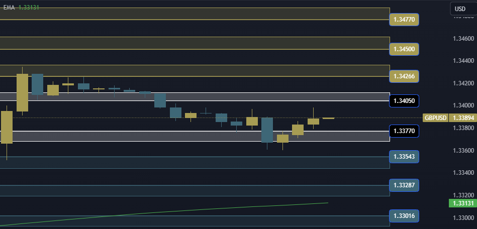 GBPUSD Technical Analysis