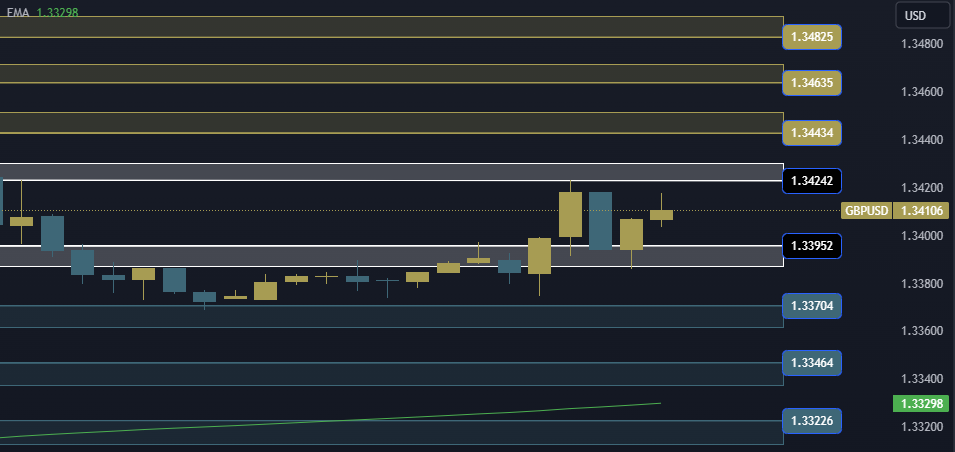 GBPUSD Technical Analysis