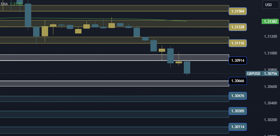 GBPUSD 