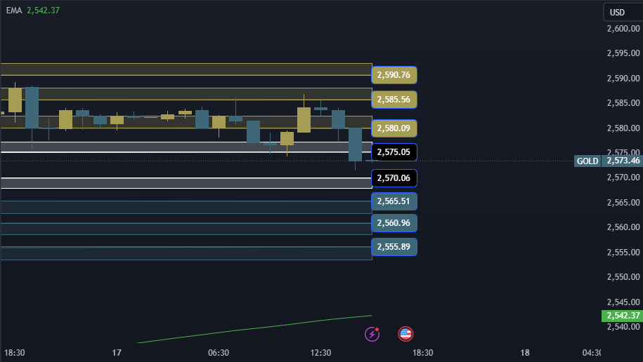 Gold Technical Analysis