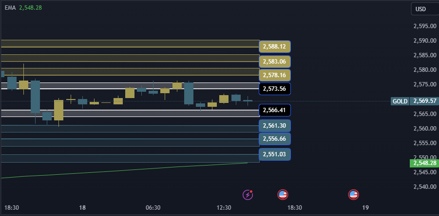 Gold Technical Analysis XAUUSD